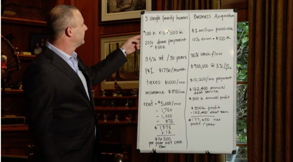 3 Essential Tips to Increase Profits and Achieve Small Business Growth