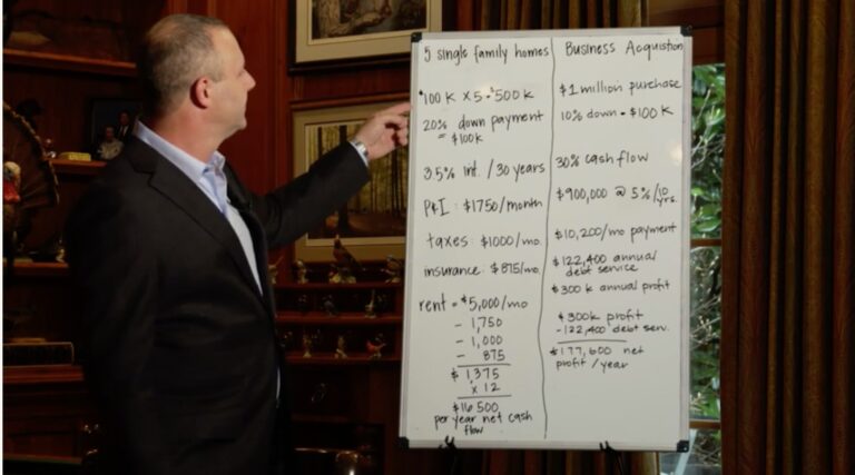 Michael Byars standing in front of a white boards giving tips on how to increase small business profits.